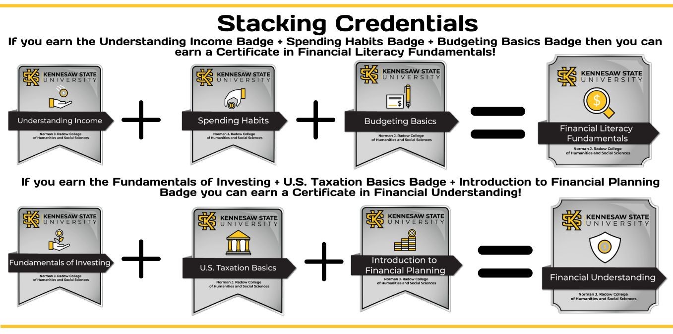 If you earn the Understanding Income Badge + Spending Habits Badge + Budgeting Basics Badge then you can earn a Certificate in Financial Literacy Fundamentals! If you earn the Fundamentals of Investing + U.S. Taxation Basics Badge + Introduction to Financial Planning Badge you can earn a Certificate in Financial Understanding!