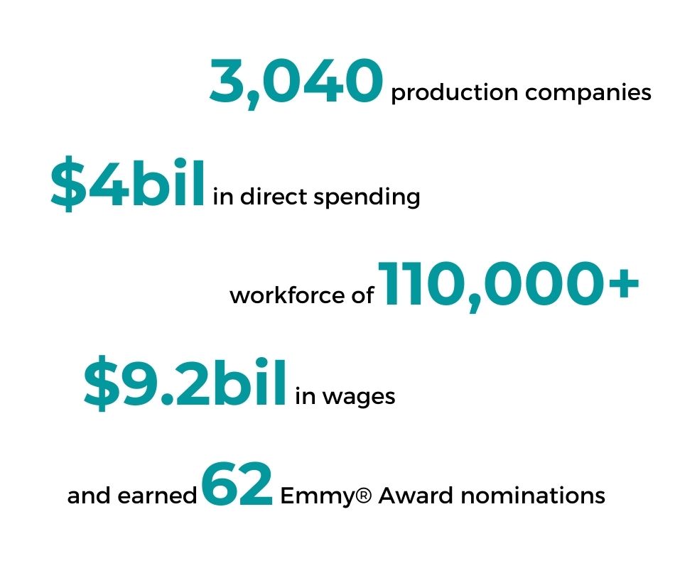 GA Film Industry Statistics for the 2021 fiscal year