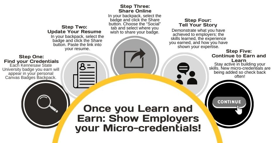 Earn Learn and Show your credentials